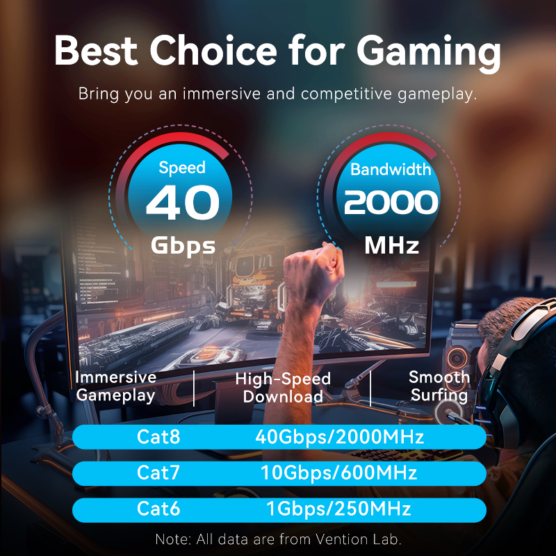 Vention Cat8 イーサネットケーブル 40Gbps - Pc Gaming Set のレビューと価格